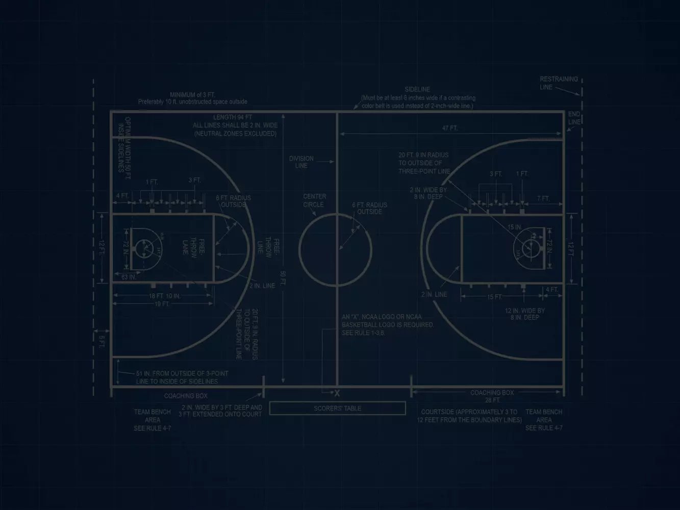 basketball blueprint